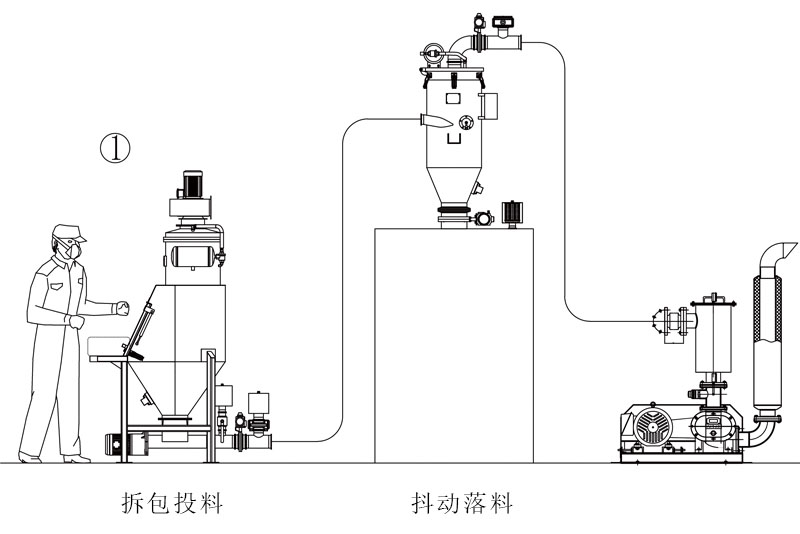 人工拆包機(jī)